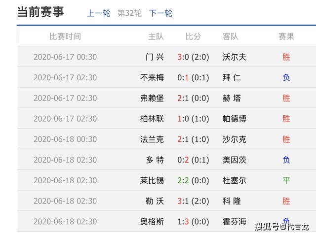  德甲薪资帽提案通过，豪门财政面临考验  