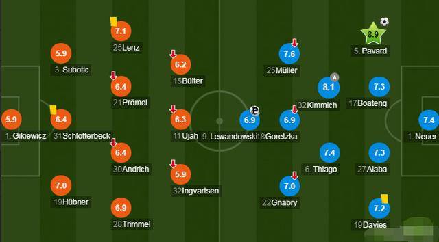  柏林联合铁血防守奏效，一球小胜收获宝贵三分